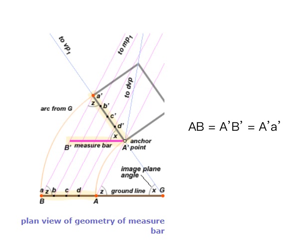 plan view of geometry of measure bar.jpg
